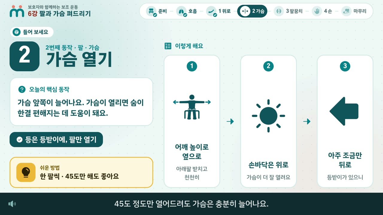강의 화면: 가슴 열기를 어깨 높이로 옆으로, 손바닥은 위로, 아주 조금만 뒤로 세 그림과 쉬운 방법으로 설명